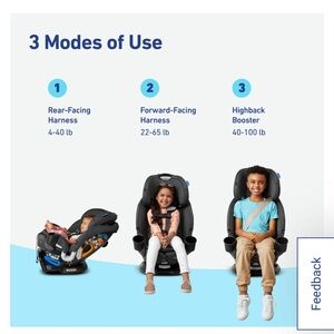 Graco Turn2me car seat
